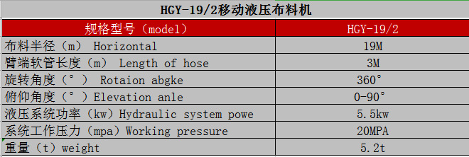 制梁場(chǎng)、爬模布料機(jī)技術(shù)參數(shù)